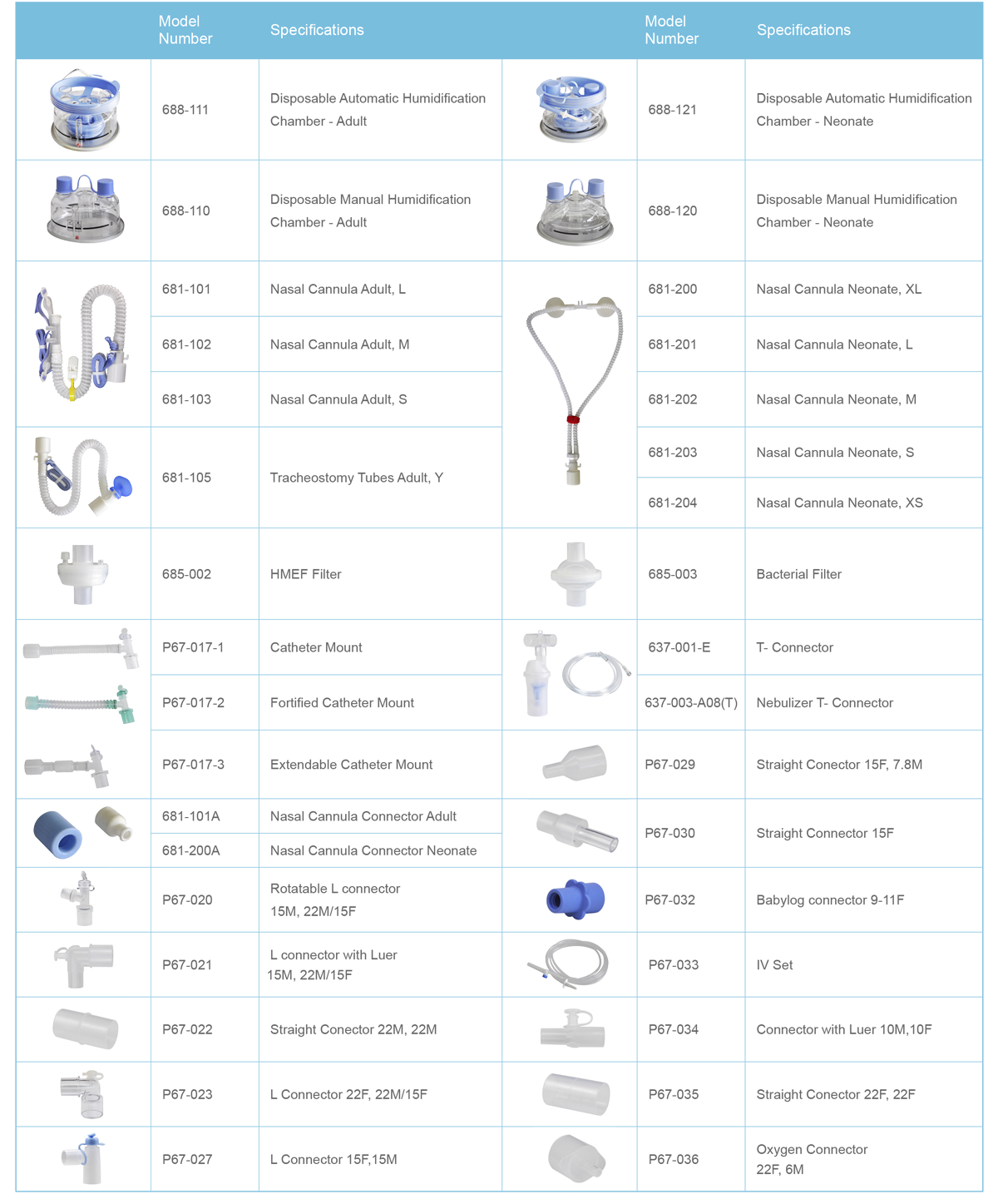 GENTEC Disposable Accessories 